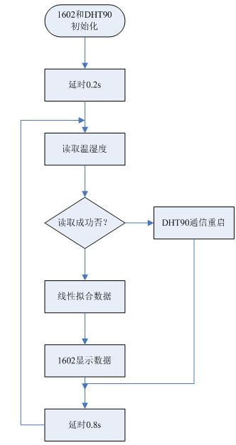 软件流程图