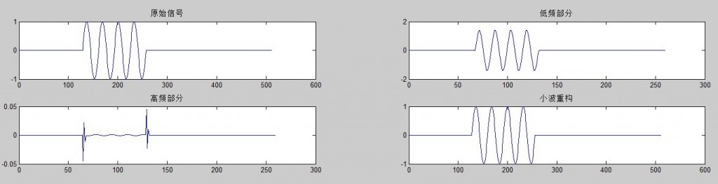 dwt-1-5