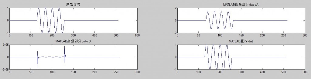 dwt-1-6