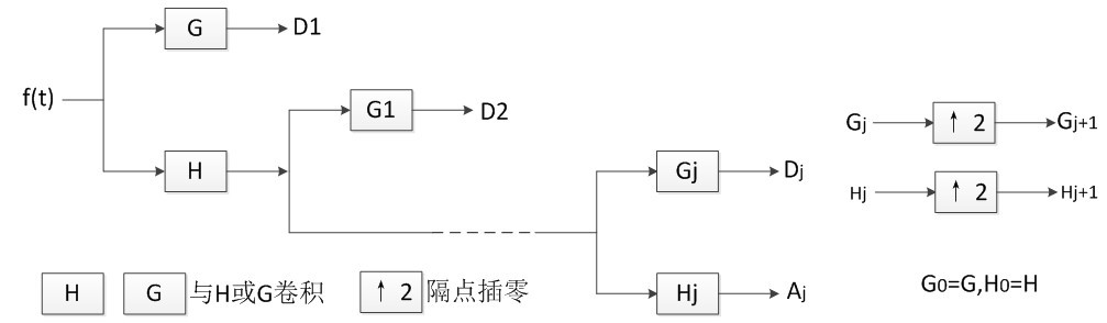 swt-3-8